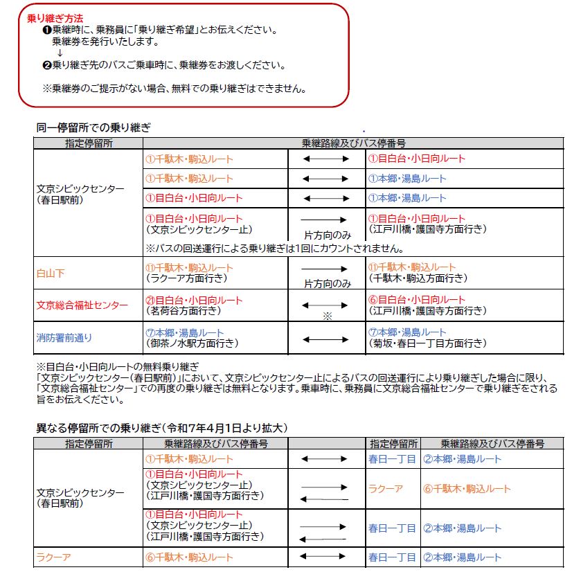 無料乗継停留所