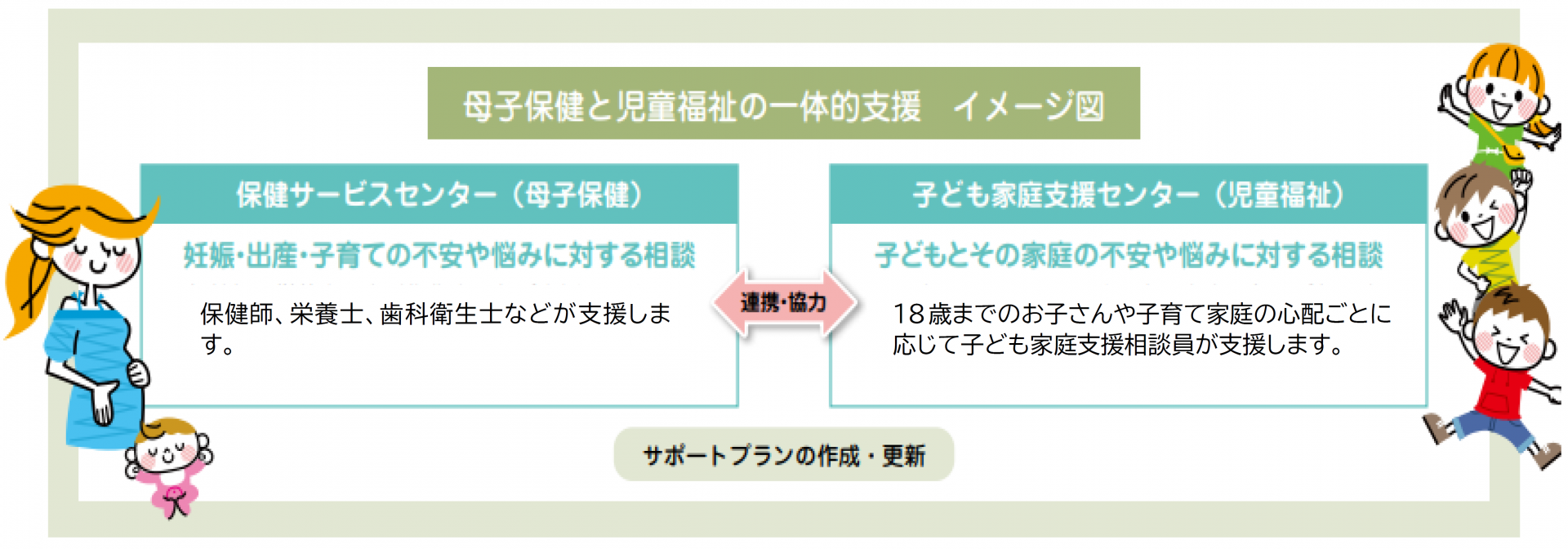 母子保健と児童福祉の一体的支援イメージ図