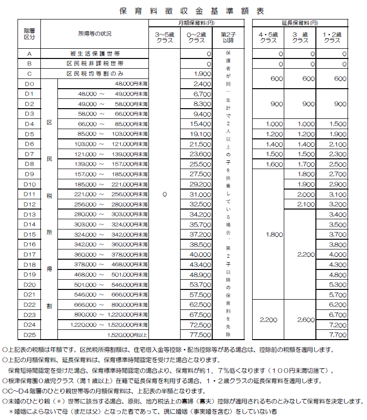 保育料徴収金基準額表