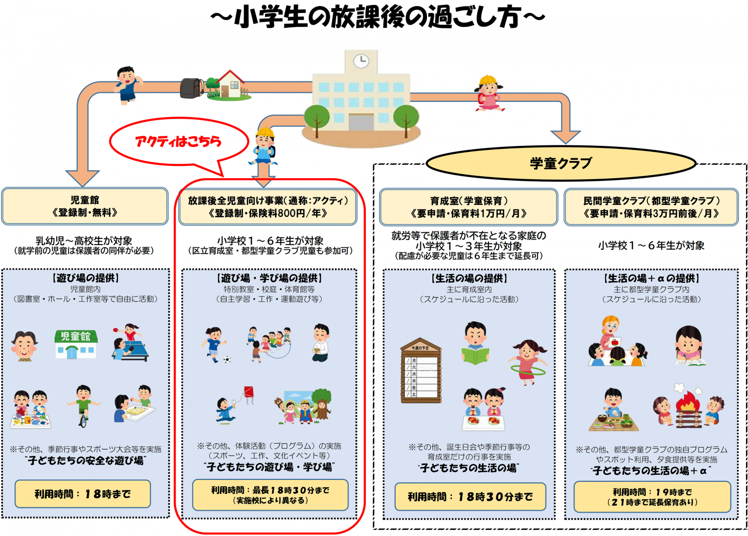 イメージ画像 小学生放課後の過ごし方