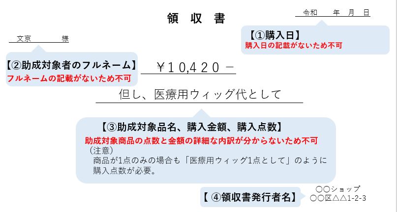 不備がある例