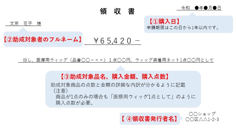 良い例1