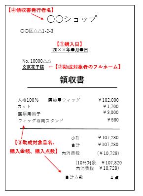 良い例2