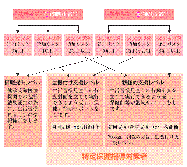 フロー図