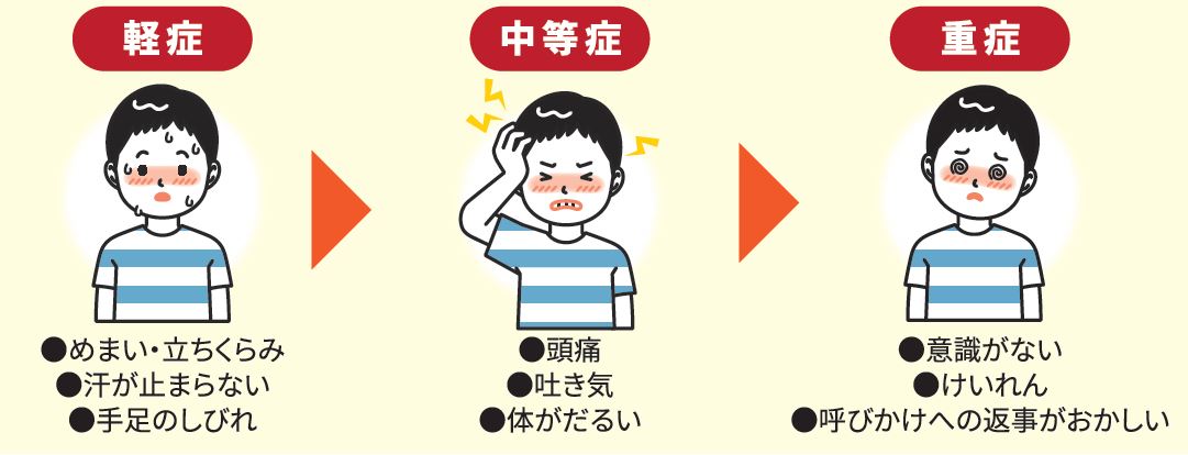 熱中症の症状