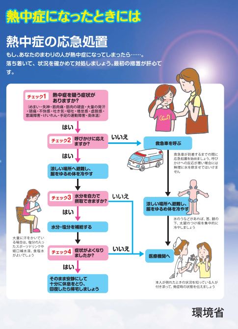 熱中症の応急処置