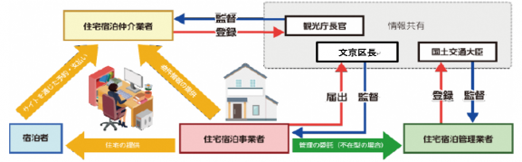 相関図