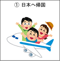 帰国