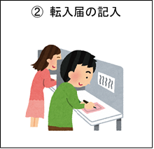届出書の記入