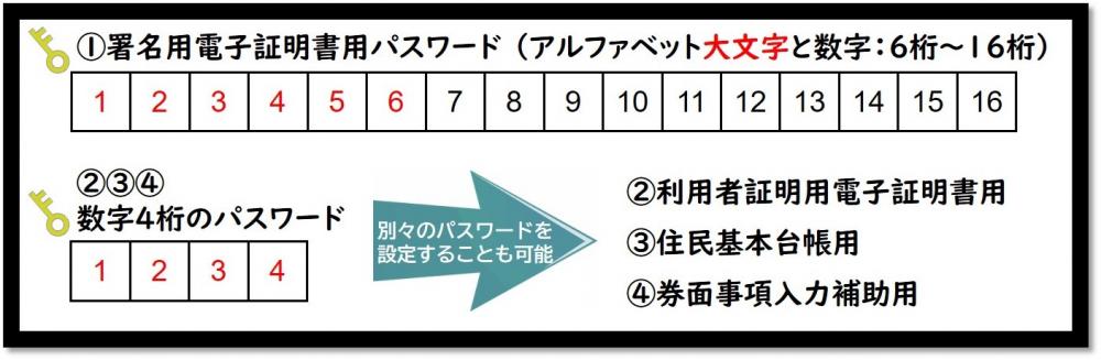 パスワード（暗証番号）詳細