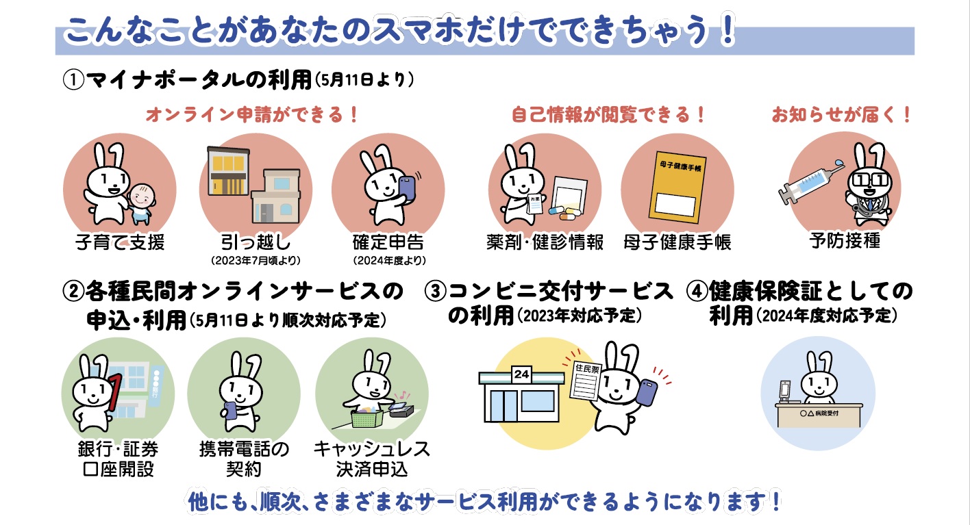 スマートフォンへの電子証明書の搭載でできること一覧