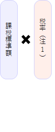 課税標準額×税率