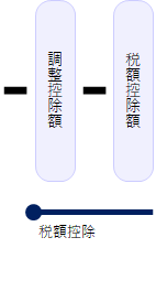 税額控除