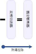 所得控除