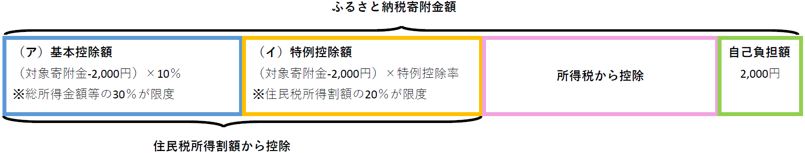 kifukinkakuteisinkoku