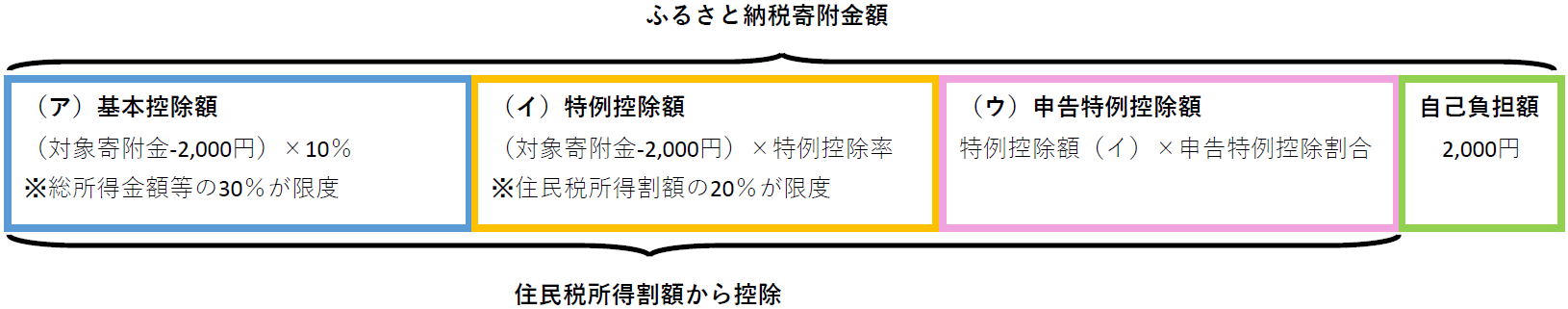 kifukinnwannsuttopu