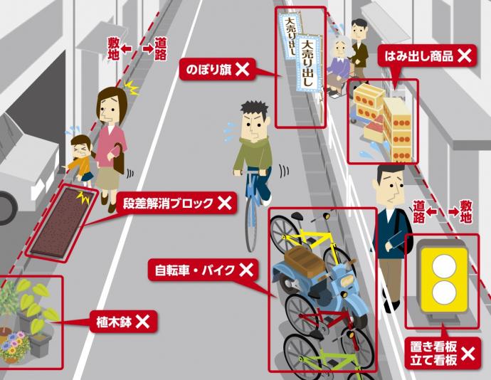 絵：のぼり旗、段差解消ブロック等が道路に置かれている