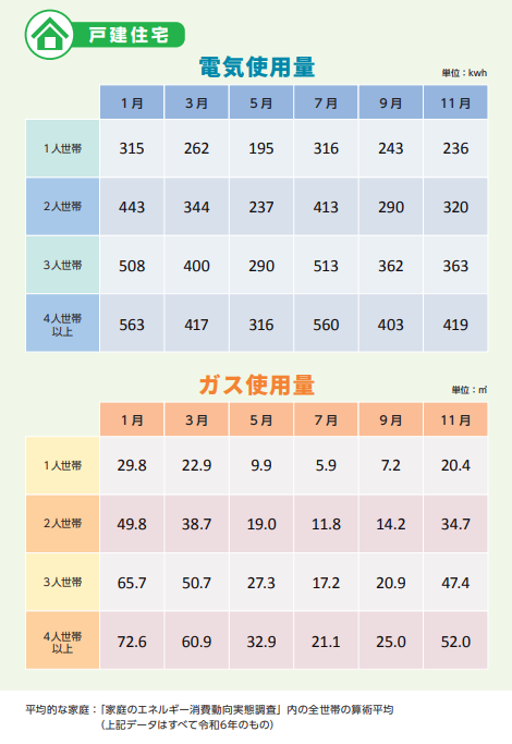 戸建住宅2025