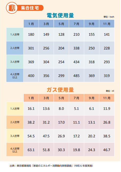 集合住宅2025