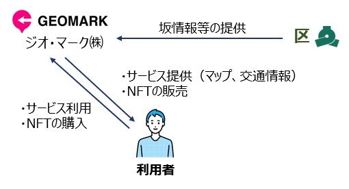 画像：ジオ・マーク(株)2
