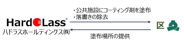 画像:ハドラススキーム図