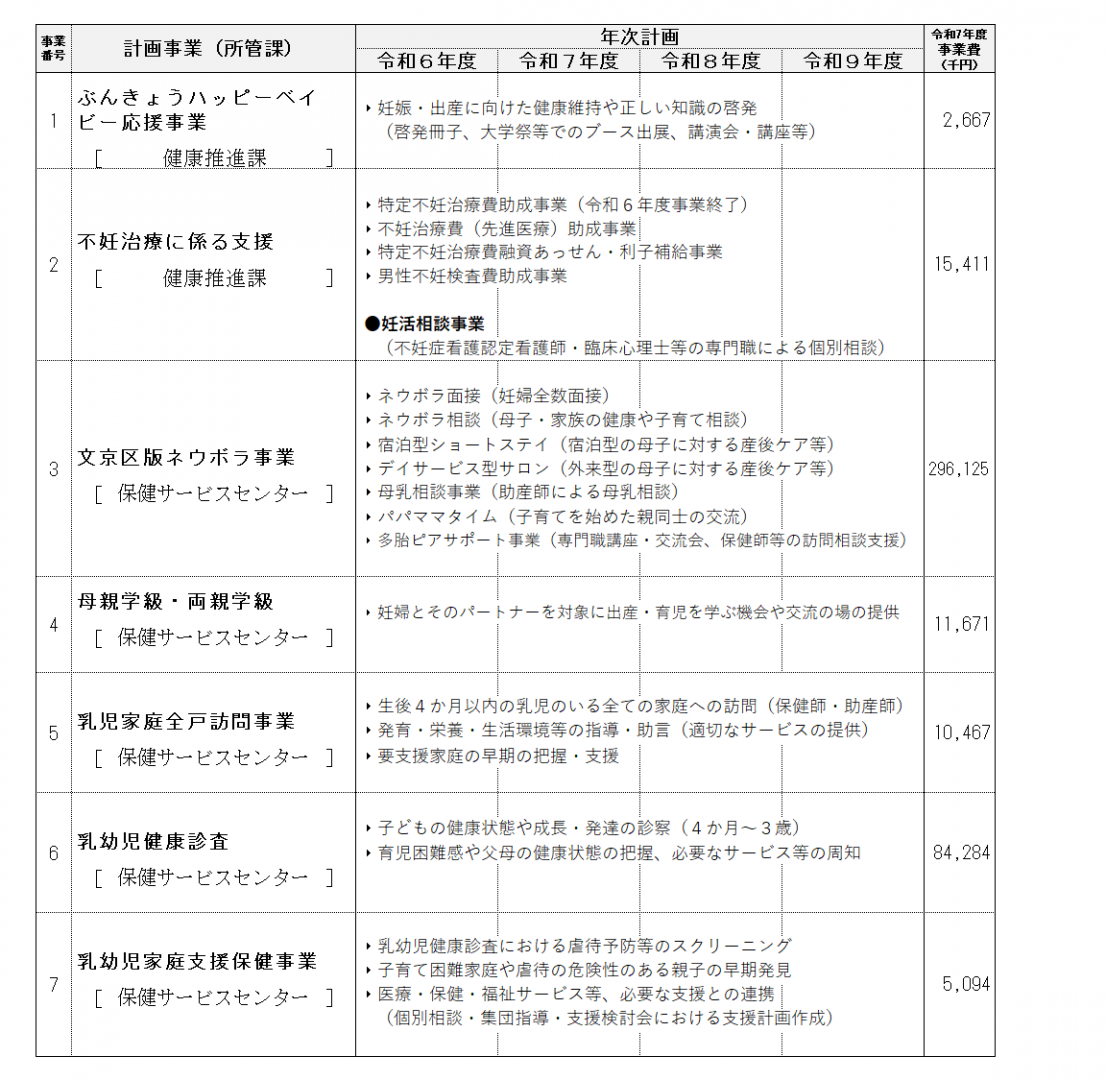 事業計画