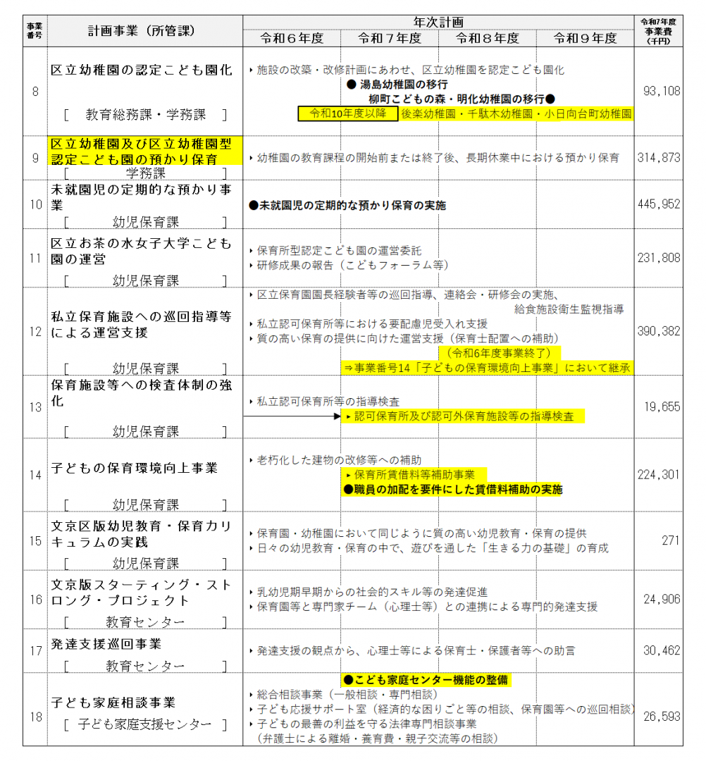 事業計画