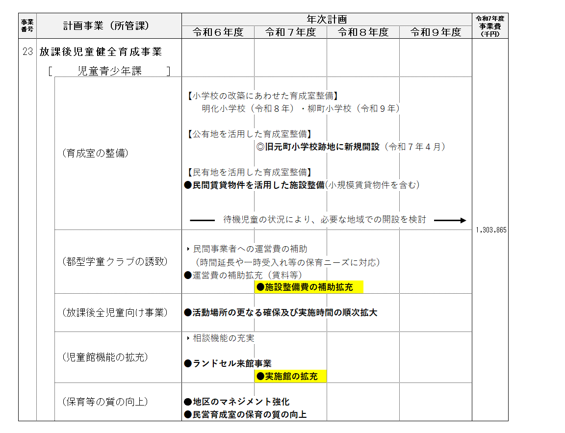 事業計画