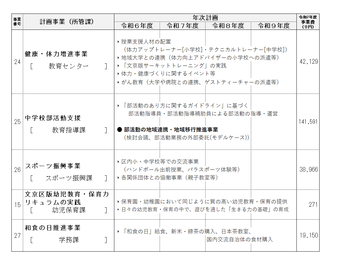 事業計画