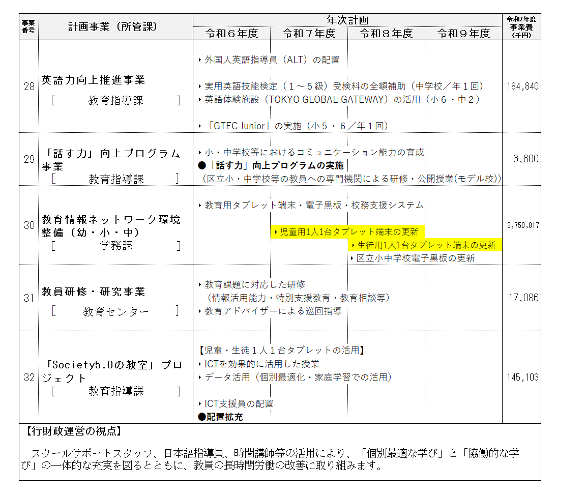 事業計画