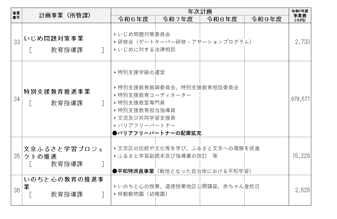 事業計画