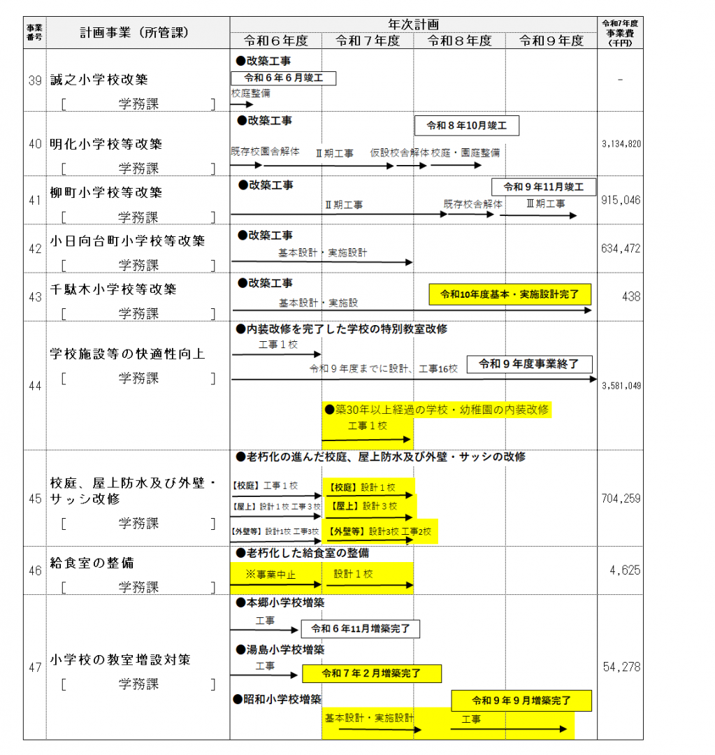 事業計画
