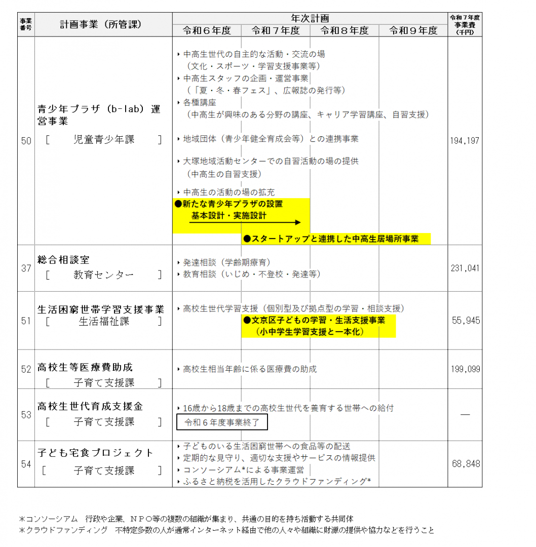 事業計画