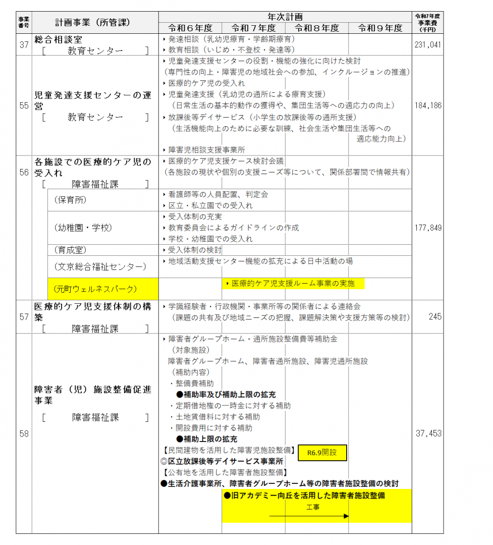 事業計画