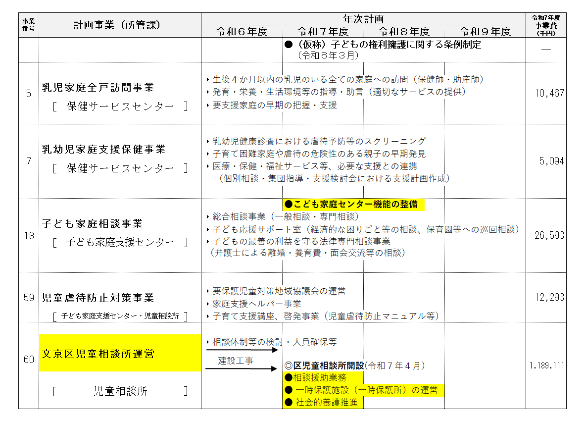 事業計画