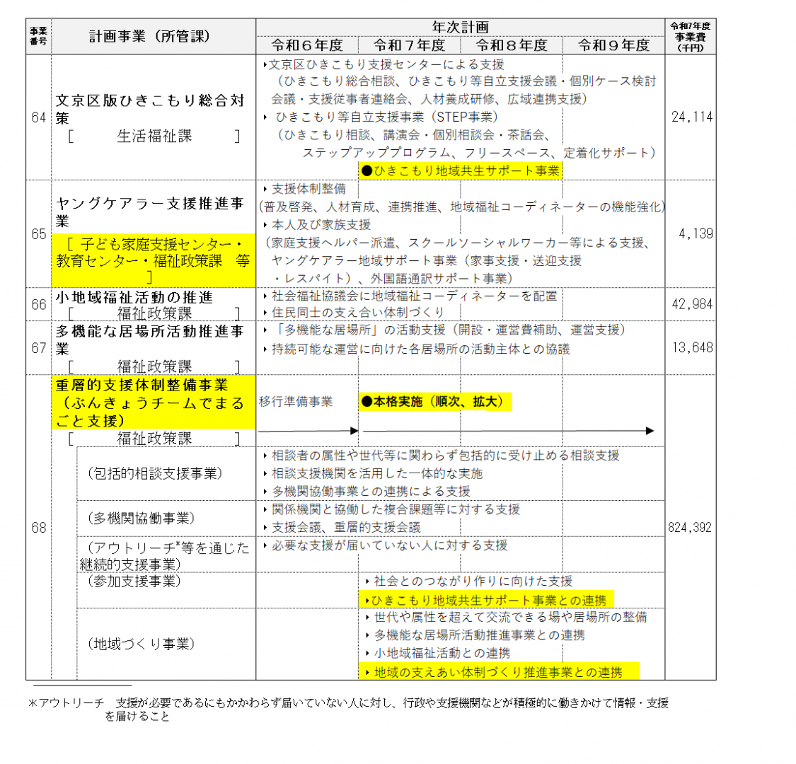 事業計画