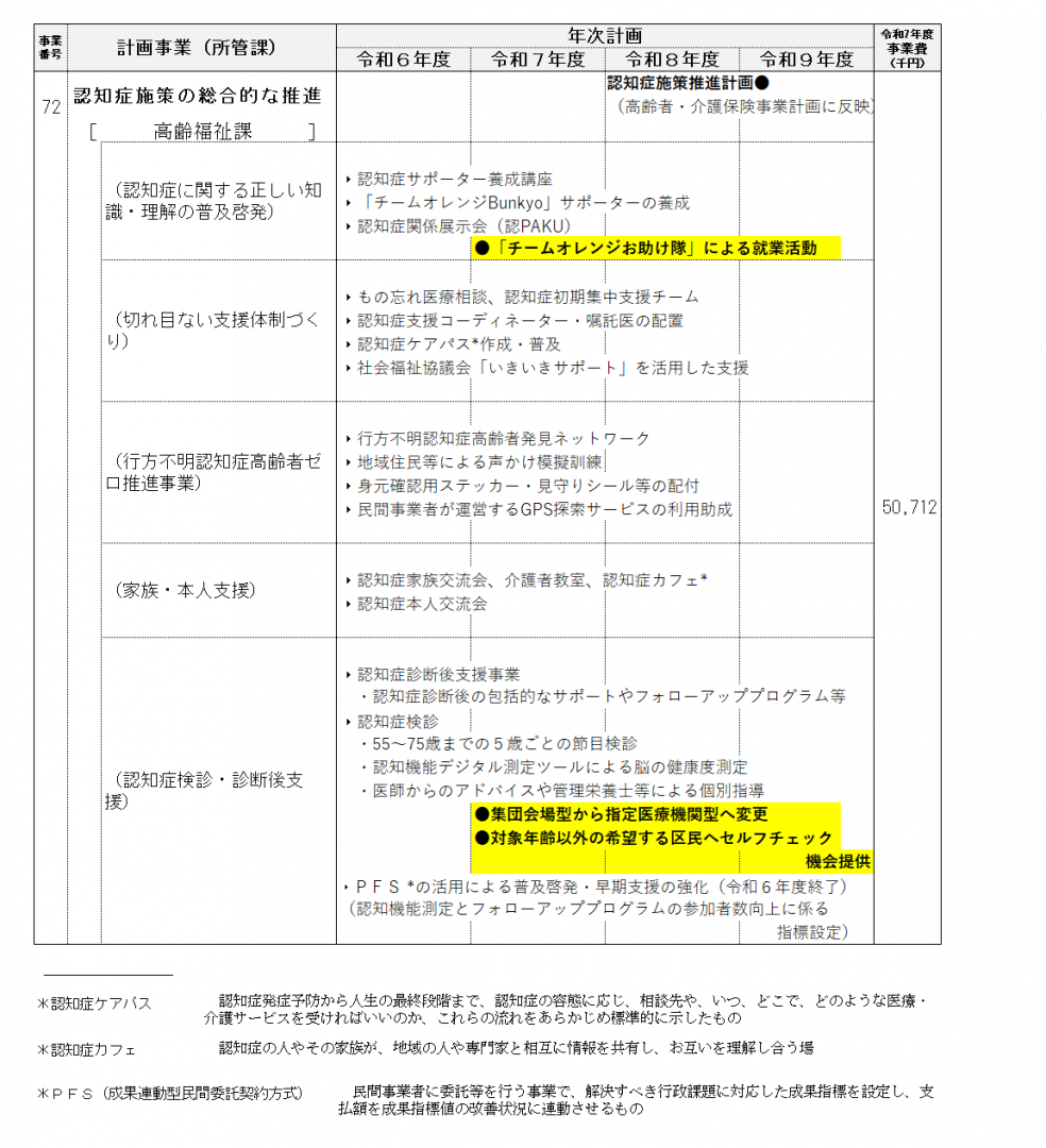 事業計画