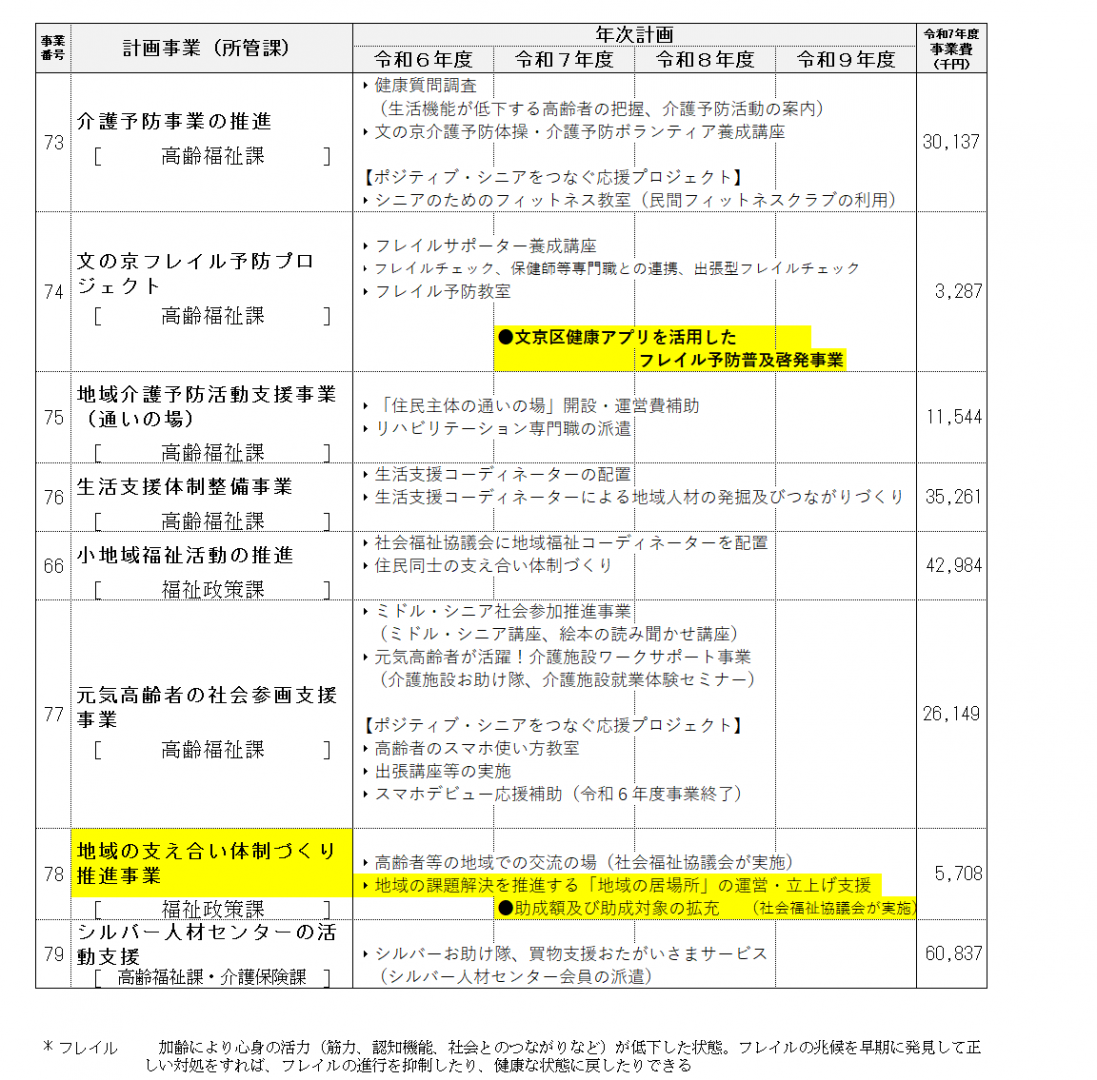 事業計画