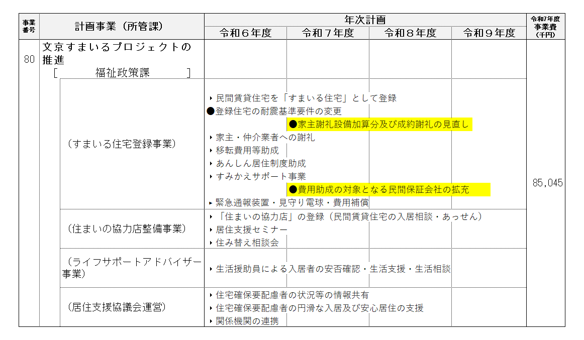 事業計画