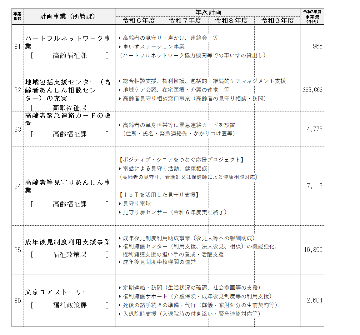 事業計画