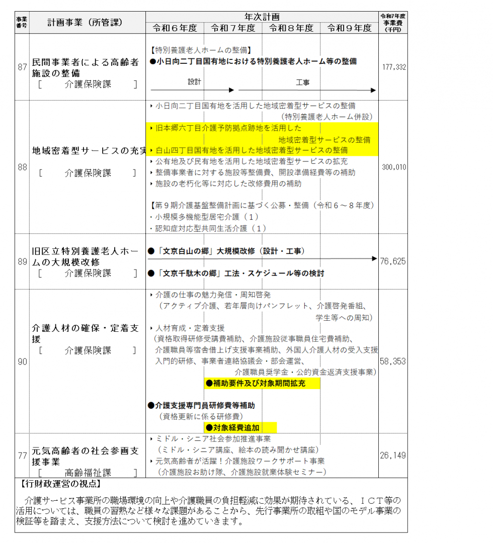 事業計画