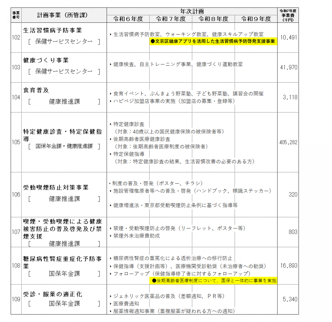 事業計画