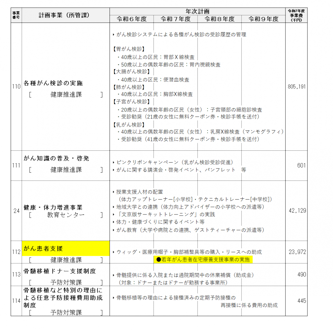 事業計画