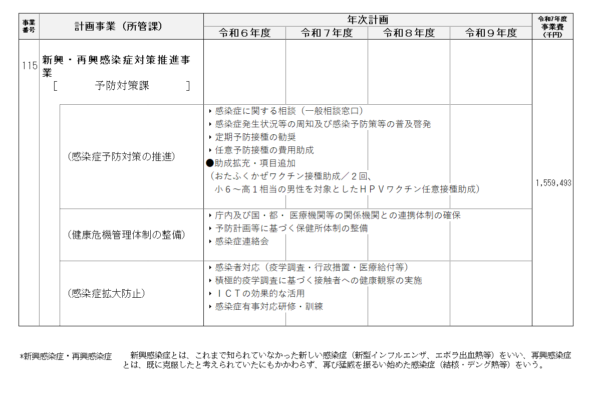 事業計画