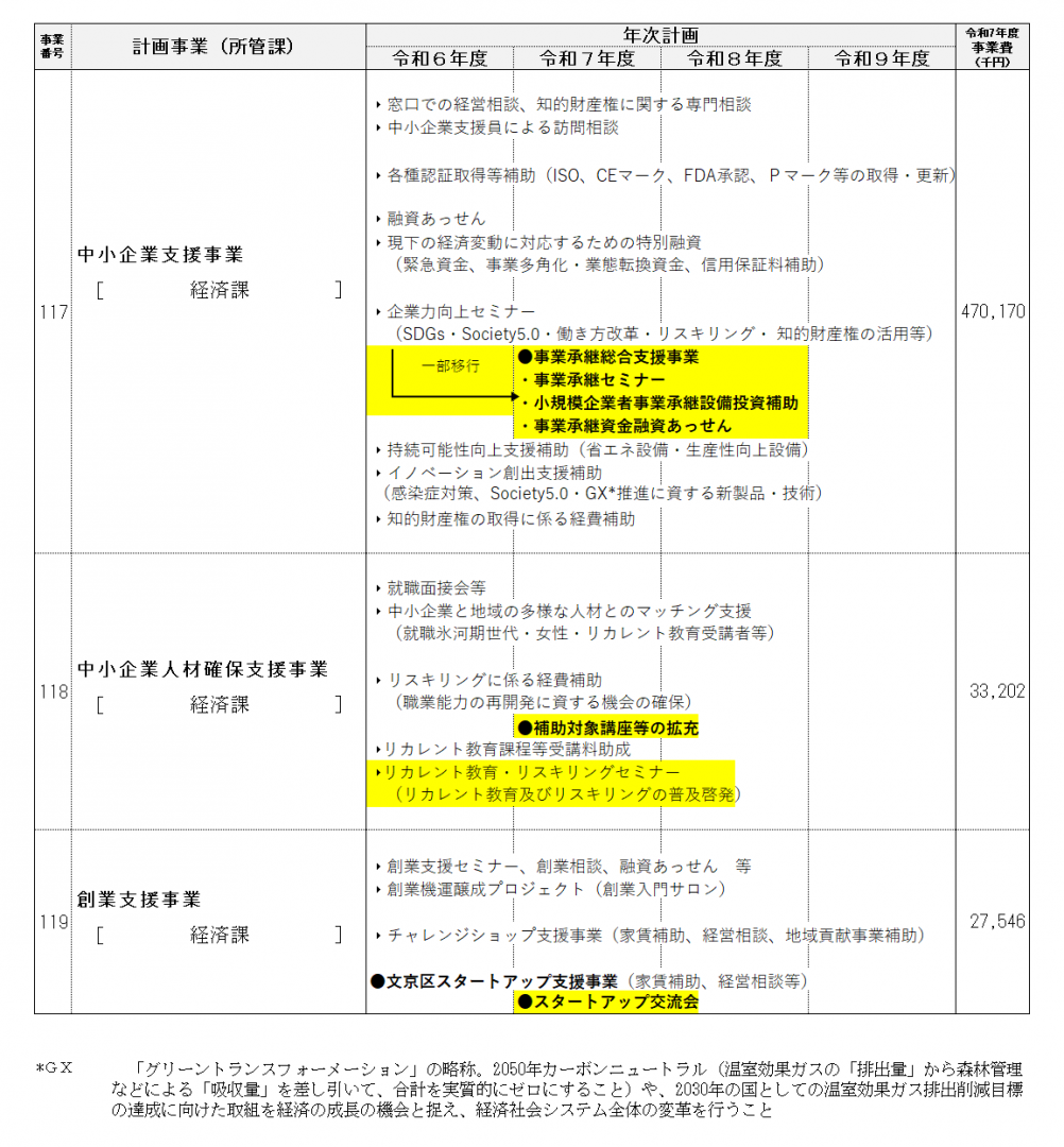 事業計画