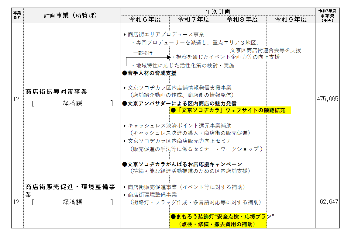 事業計画