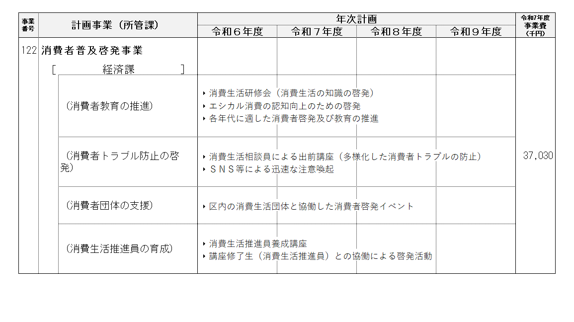 事業計画