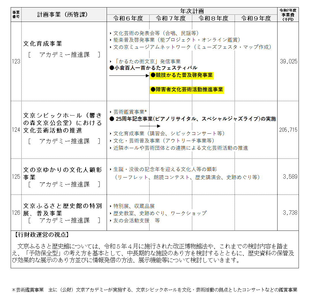 事業計画