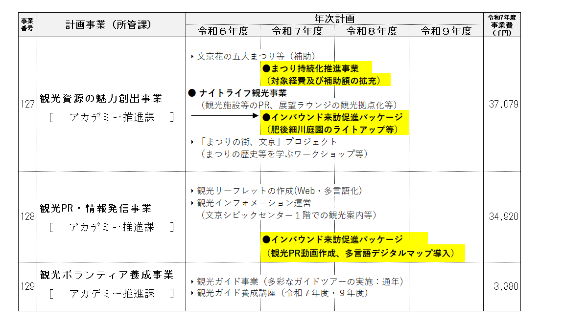 事業計画