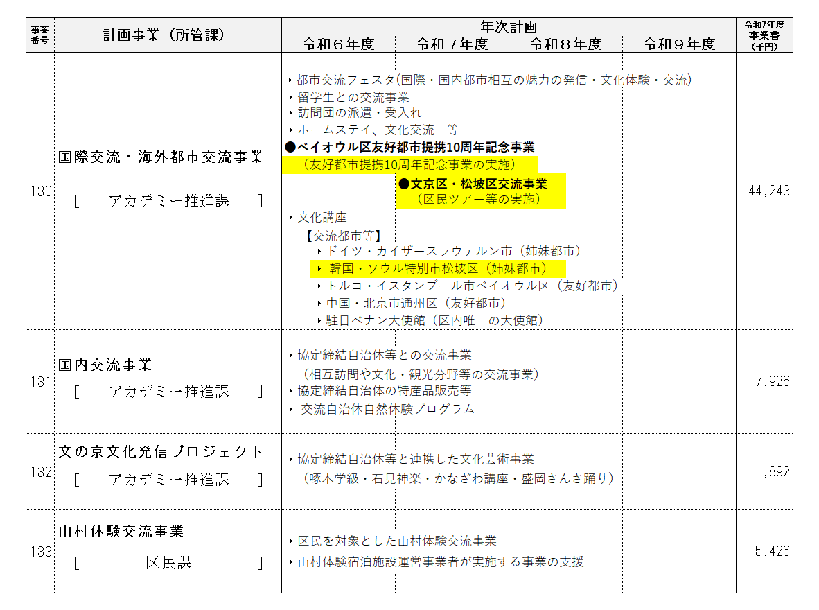 事業計画